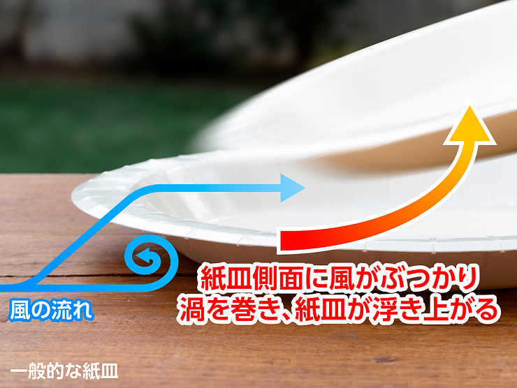 軽いため風に弱い(飛ばされやすい)