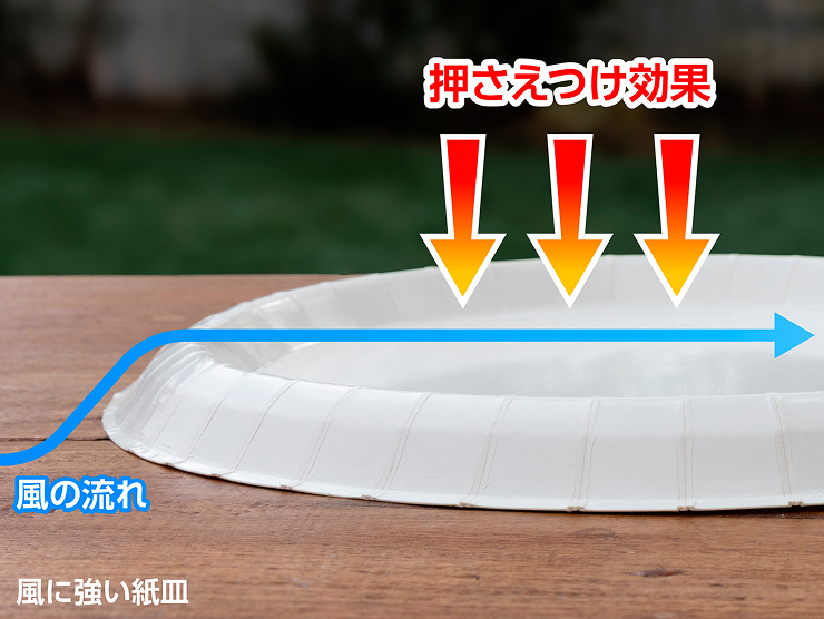 たわみやす・へたれやすい