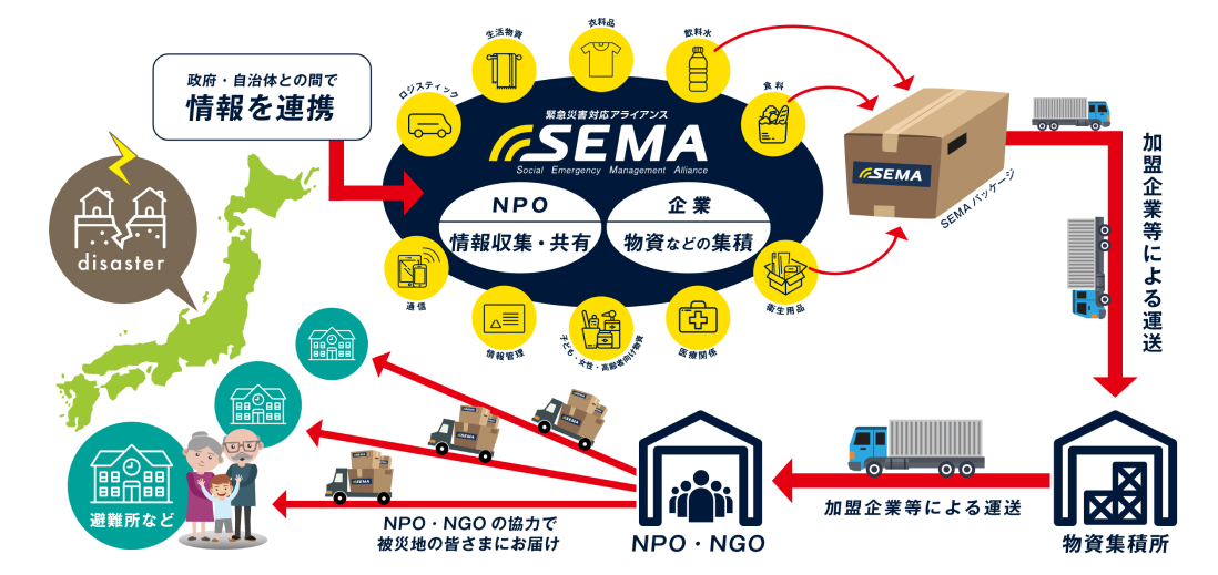 SEMA(シーマ)